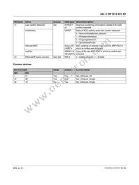 2701493 Datasheet Page 22