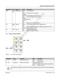 2701495 Datasheet Page 14