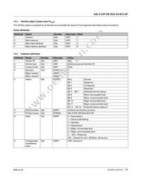 2701495 Datasheet Page 17