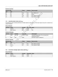 2701495 Datasheet Page 18