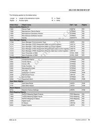 2701520 Datasheet Page 15