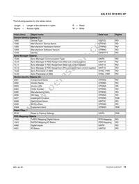 2701521 Datasheet Page 15