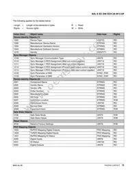 2701523 Datasheet Page 15