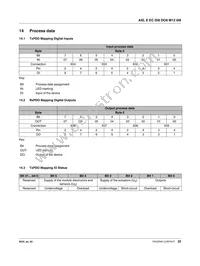 2701525 Datasheet Page 22