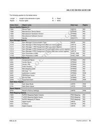 2701529 Datasheet Page 15