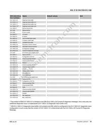 2701548 Datasheet Page 18