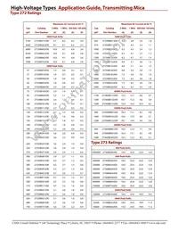 27130B182JO0 Datasheet Page 3