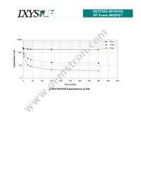 275X2-501N16A-00 Datasheet Page 3