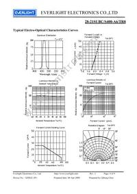 28-21SUBC/S400-A6/TR8 Datasheet Page 4