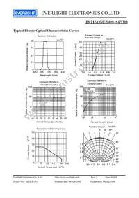 28-21SUGC/S400-A4/TR8 Datasheet Page 4