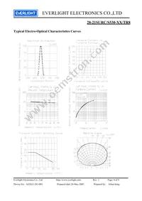 28-21SURC/S530-A3/TR8 Datasheet Page 4