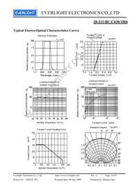 28-21UBC/C430/TR8 Datasheet Page 4