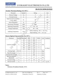 28-21UYC/S530-A3/TR8 Datasheet Page 3