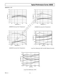 28130 Datasheet Page 3