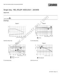 2833958 Datasheet Page 4