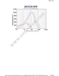 28C0236-0EW Datasheet Page 2