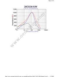 28C0236-0JW Datasheet Page 2