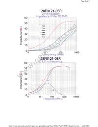 28F0121-1SR Datasheet Page 2