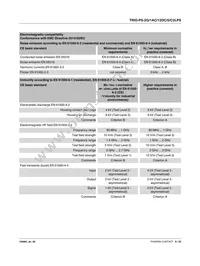 2903157 Datasheet Page 9