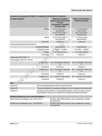 2903158 Datasheet Page 10