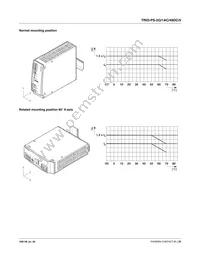 2903159 Datasheet Page 21