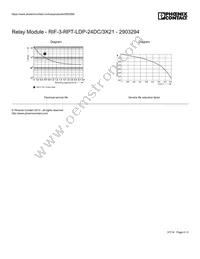 2903294 Datasheet Page 6