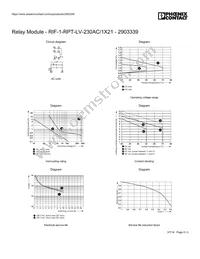 2903339 Datasheet Page 5