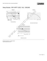 2903360 Datasheet Page 5