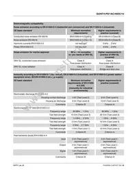 2904611 Datasheet Page 12