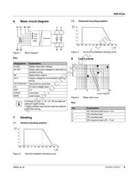 2904665 Datasheet Page 8