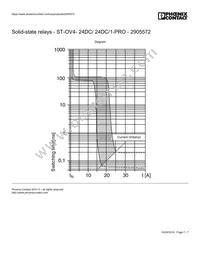 2905572 Datasheet Page 7