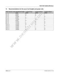 2906231 Datasheet Page 17