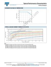 293D106X9063E8T Datasheet Page 22