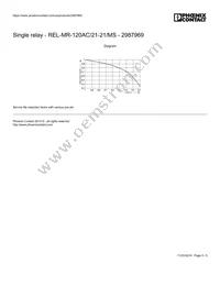 2987969 Datasheet Page 5