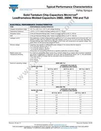 298W106X06R3K2T Datasheet Page 16