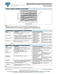 298W106X06R3K2T Datasheet Page 17