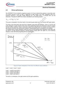 2ED300C17STROHSBPSA1 Datasheet Page 17