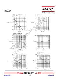 2N3904-AP Datasheet Page 3