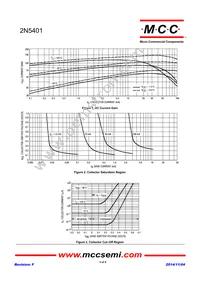 2N5401-AP Datasheet Page 3