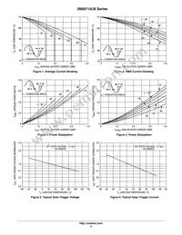 2N6071BT Datasheet Page 5