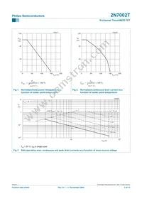 2N7002T Datasheet Page 3