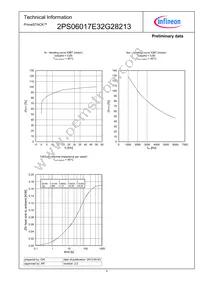 2PS06017E32G28213NOSA1 Datasheet Page 4