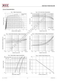 2SA1832-Y-AP Datasheet Page 3