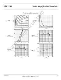 2SA2151 Datasheet Page 3