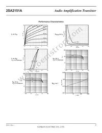 2SA2151A Datasheet Page 3