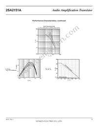 2SA2151A Datasheet Page 4