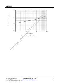 2SA2223A Datasheet Page 5