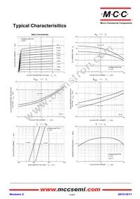 2SA812-M5-AP Datasheet Page 2