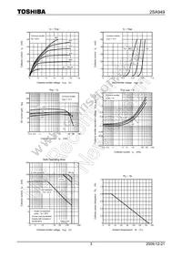 2SA949-Y Datasheet Page 3