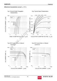 2SAR514P5T100 Datasheet Page 3